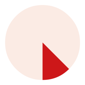 Qualität in Praxis und Team sichern