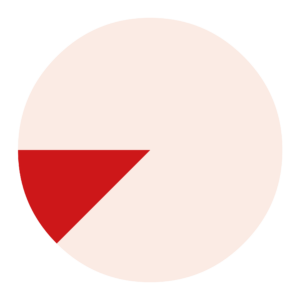 Wirtschaftlichkeit im Gesundheitswesen – praxisnah und verständlich