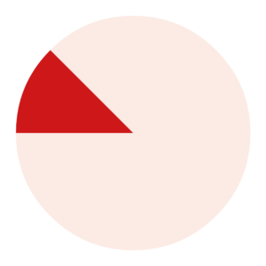 Rechtliche Kompetenz für Führungskräfte in der Physiotherapie