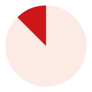 Strategische Führung und Marketing 
